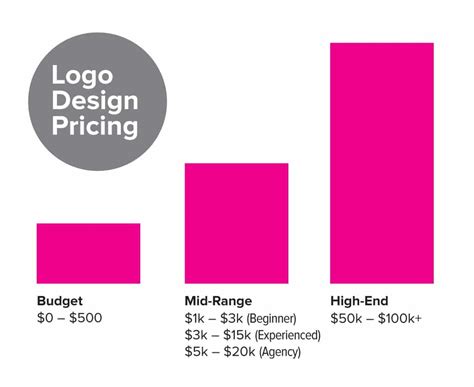 Logo design cost. Things To Know About Logo design cost. 